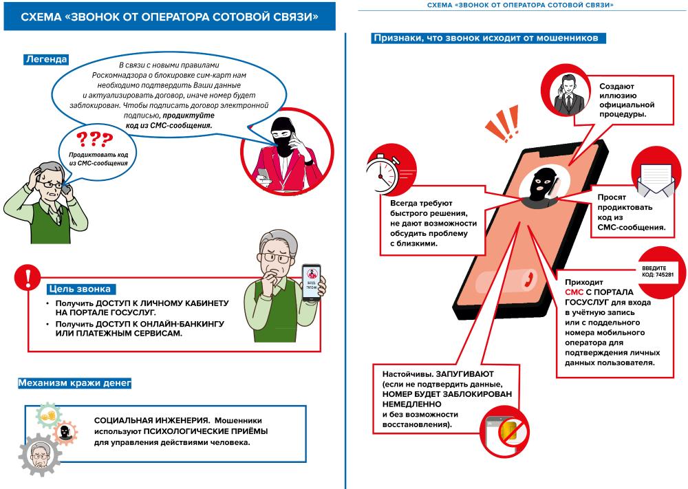 Как часто вам звонят операторы сотовой связи и сотрудники почты? Как распознать мошеннков?